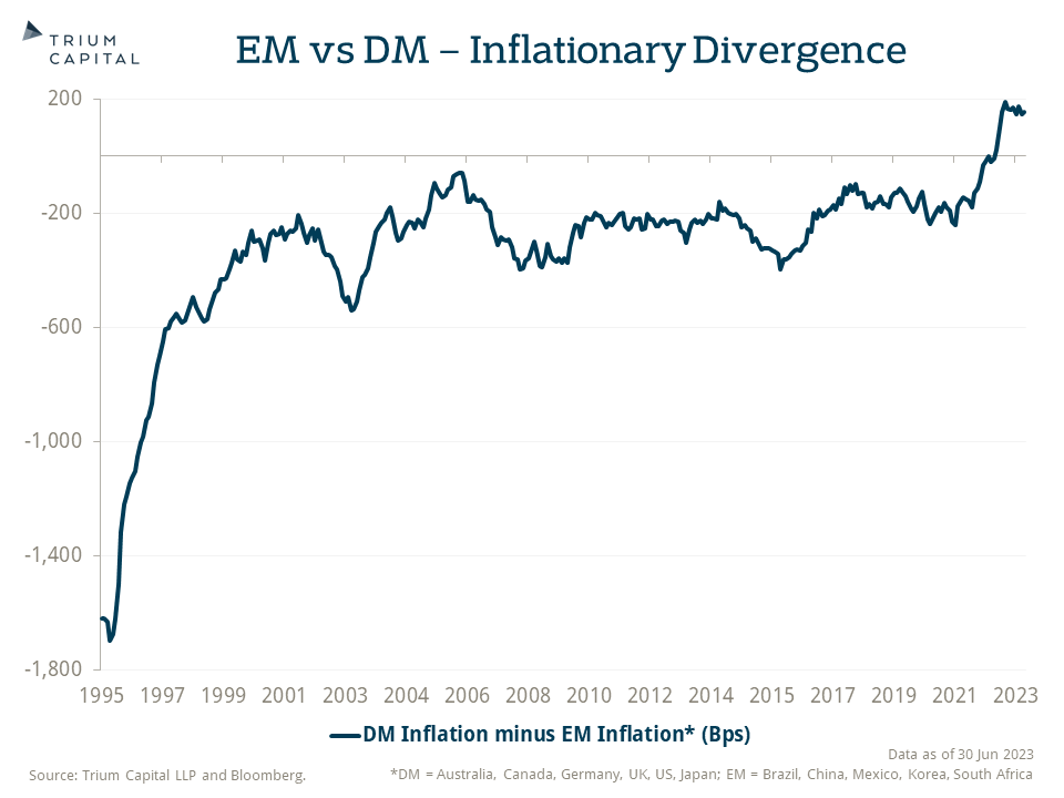 EM vs DM Inflationary Divergence